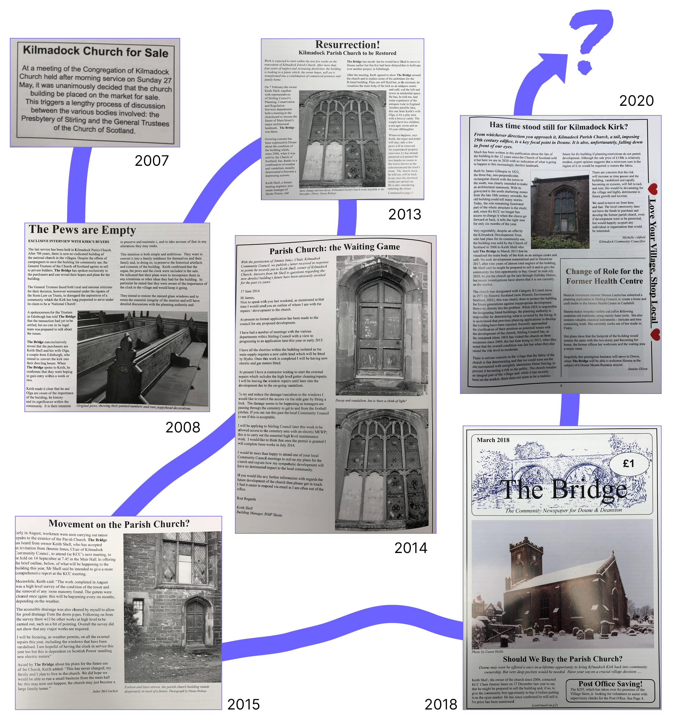 bridge-timeline